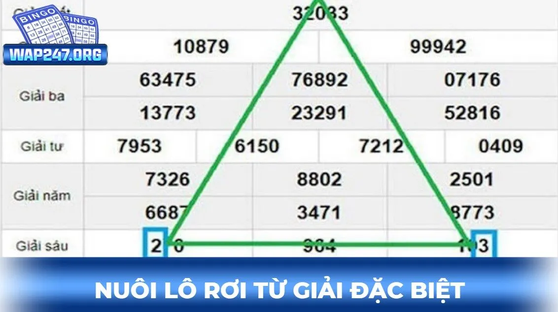 nuôi lô rơi từ giải đặc biệt